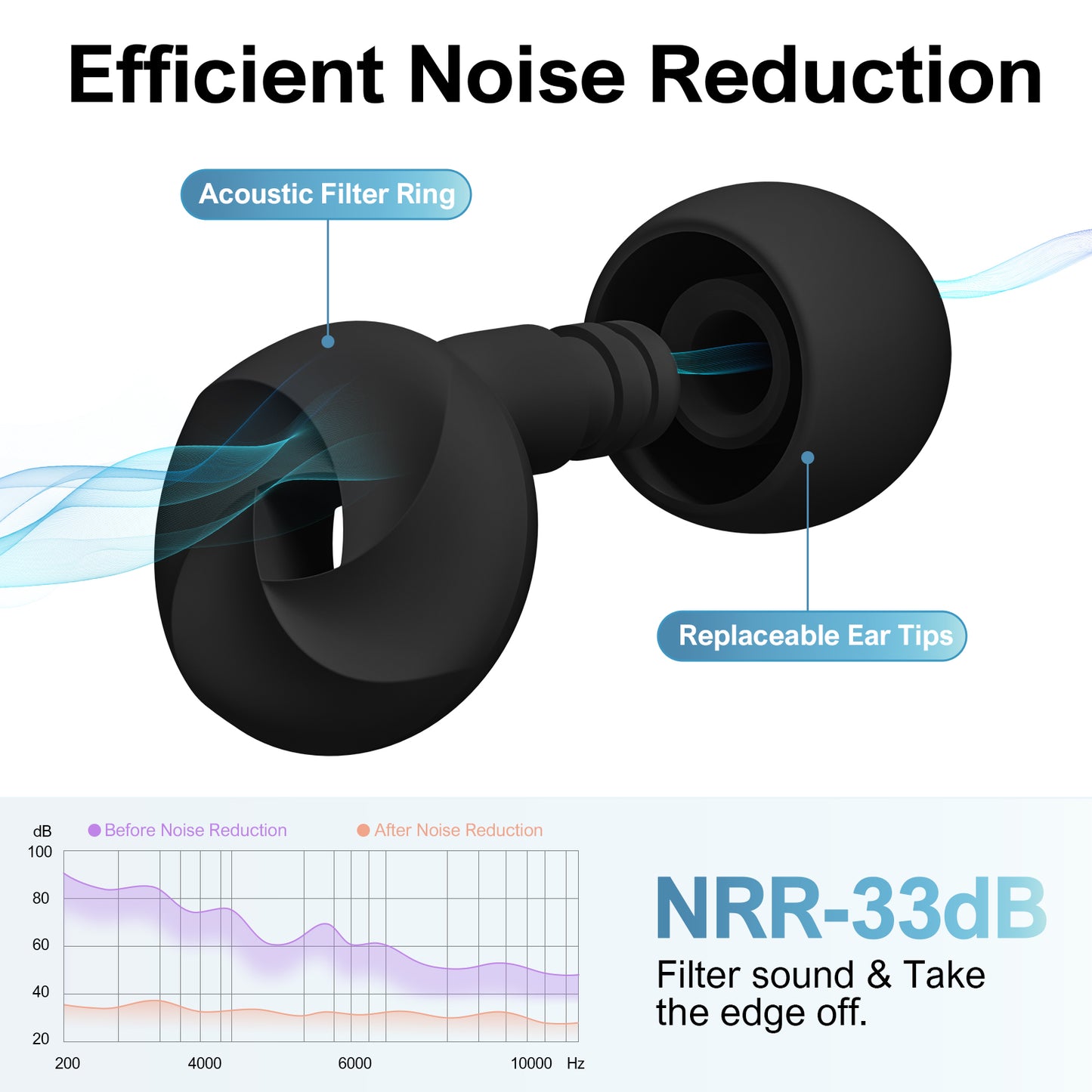 Silicone Reusable Ear Plugs for Sleeping – Soft, Noise-Reducing Earplugs for Comfortable Night Sleep & Travel