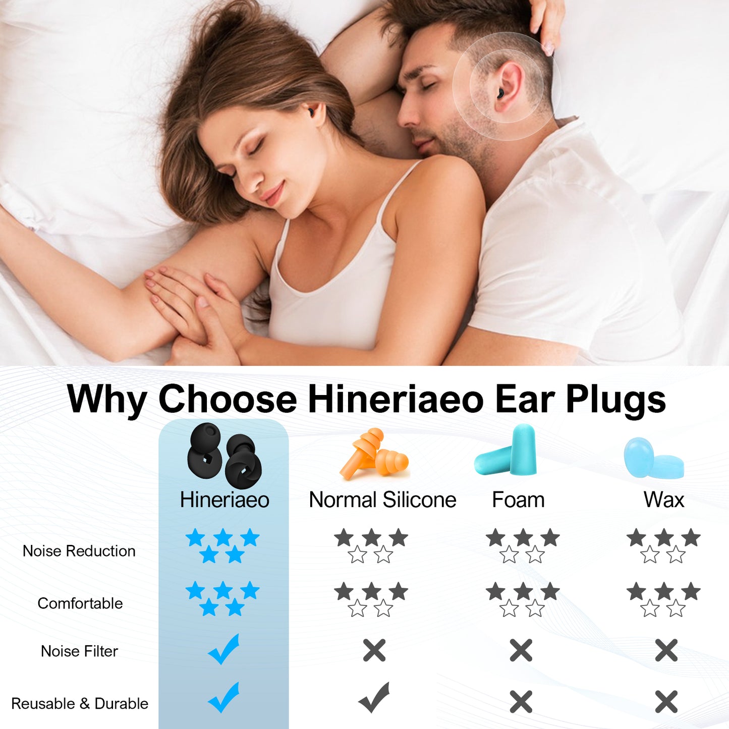 Silicone Reusable Ear Plugs for Sleeping – Soft, Noise-Reducing Earplugs for Comfortable Night Sleep & Travel